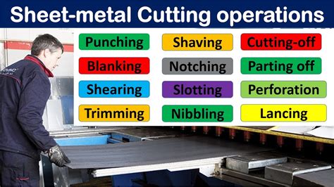 operations in sheet metal|name various sheet metal operations.